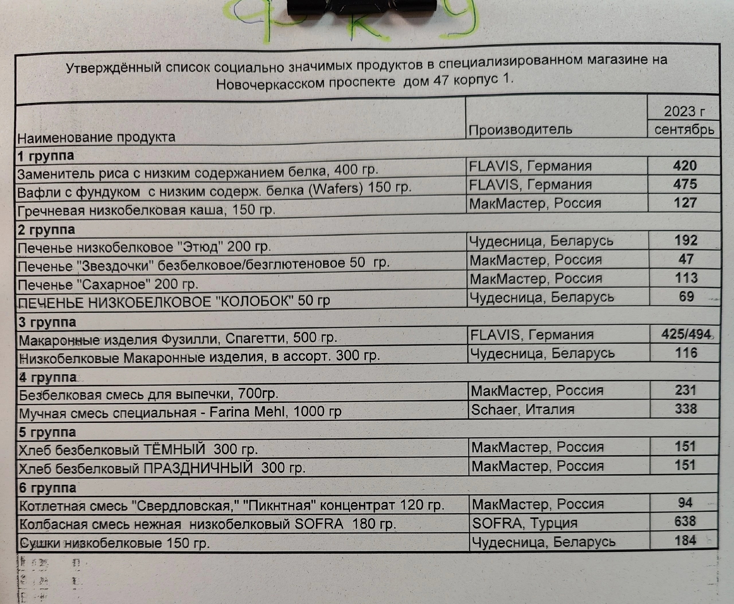 Перечень социально значимых проектов